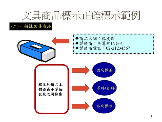 商品正確標示範例1