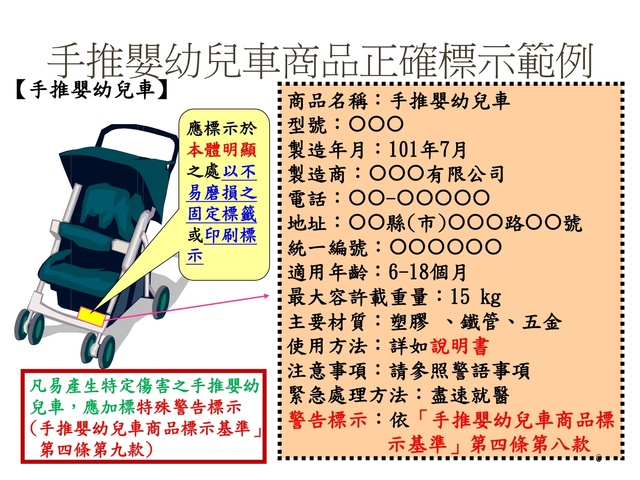 商品正確標示範例2
