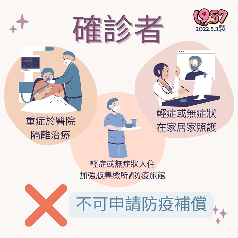 確診者(不可申請防疫補償)